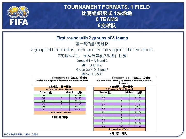 TOURNAMENT FORMATS. 1 FIELD 比赛组织形式 1块场地 6 TEAMS 6支球队 First round with 2 groups