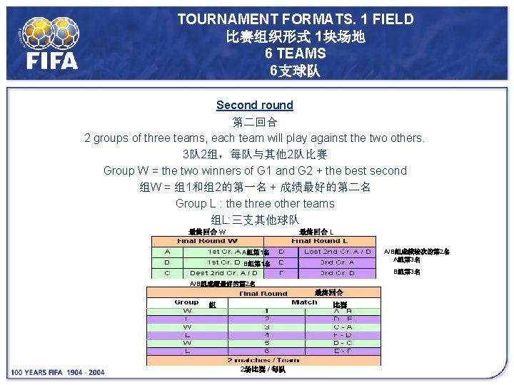 TOURNAMENT FORMATS. 1 FIELD 比赛组织形式 1块场地 6 TEAMS 6支球队 Second round 第二回合 2 groups
