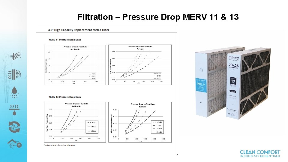 Filtration – Pressure Drop MERV 11 & 13 © 2019 Goodman Manufacturing Company, L.