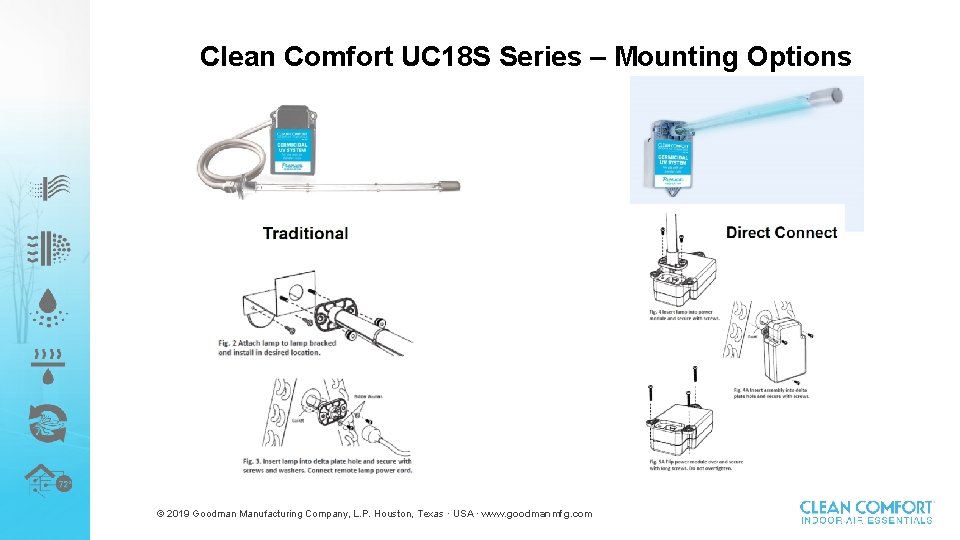 Clean Comfort UC 18 S Series – Mounting Options © 2019 Goodman Manufacturing Company,