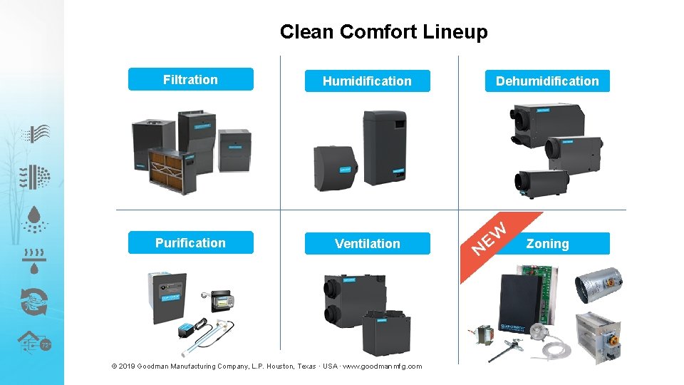 Clean Comfort Lineup Filtration Humidification Dehumidification Purification Ventilation Zoning © 2019 Goodman Manufacturing Company,
