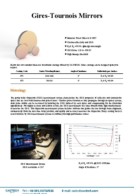 Gires-Tournois Mirrors l Material: Fused Silica or N-BK 7 l Custom reflectivity and GDD