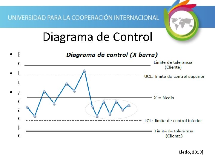 Diagrama de Control • Establecido en el proceso de Planificar la Calidad, como parte