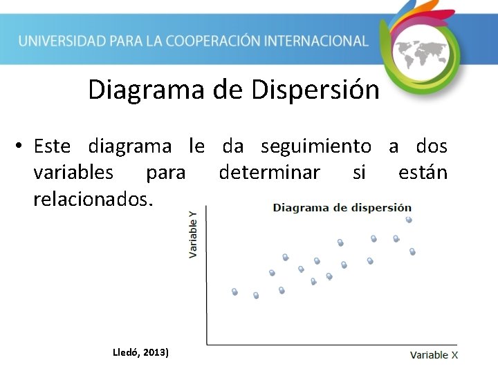 Diagrama de Dispersión • Este diagrama le da seguimiento a dos variables para determinar