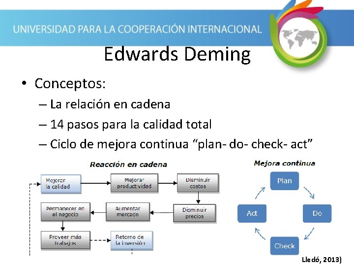 Edwards Deming • Conceptos: – La relación en cadena – 14 pasos para la