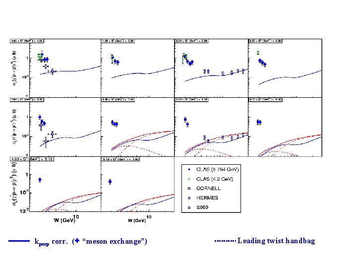 kperp corr. (+ “meson exchange”) Leading twist handbag 