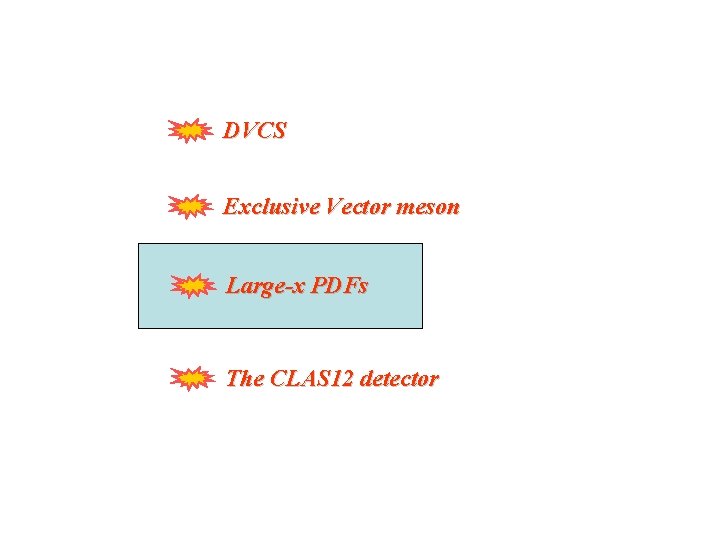 DVCS Exclusive Vector meson Large-x PDFs The CLAS 12 detector 