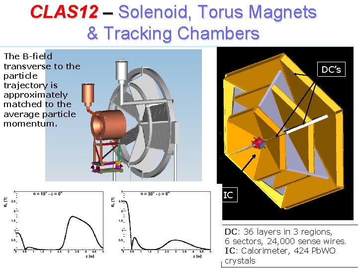 CLAS 12 – Solenoid, Torus Magnets & Tracking Chambers The B-field transverse to the