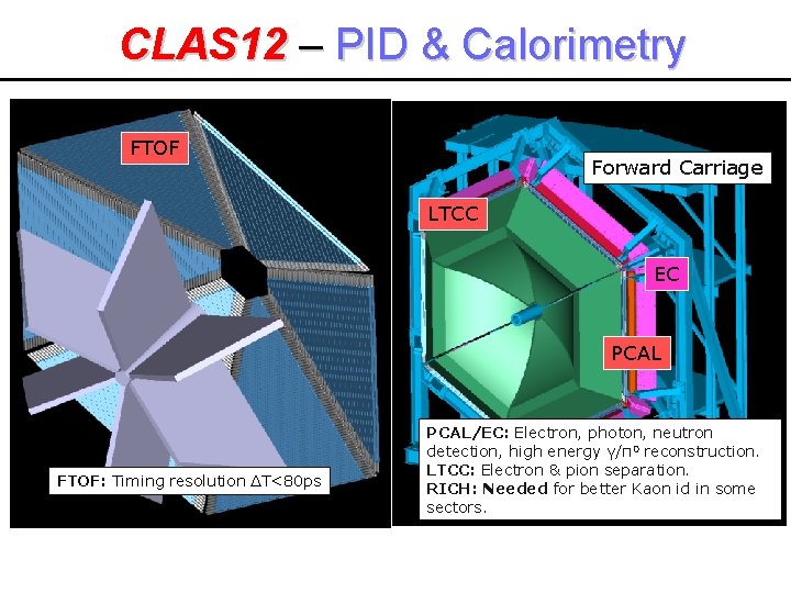 CLAS 12 – PID & Calorimetry FTOF Forward Carriage LTCC EC PCAL FTOF: Timing