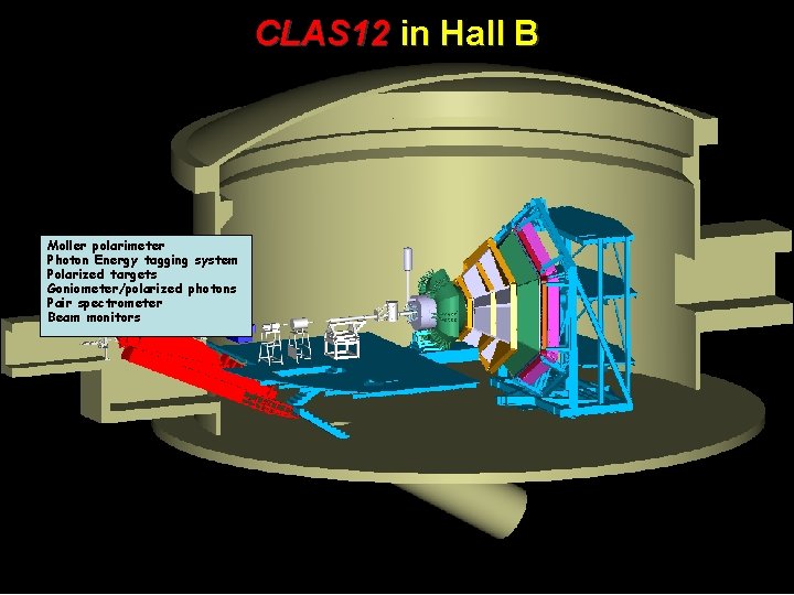 CLAS 12 in Hall B Moller polarimeter Photon Energy tagging system Polarized targets Goniometer/polarized