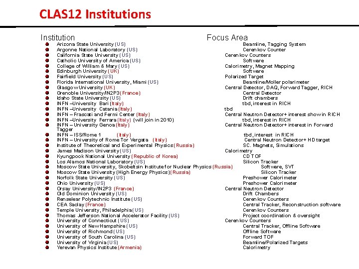 CLAS 12 Institutions Institution Focus Area Arizona State University (US) Beamline, Tagging System Argonne