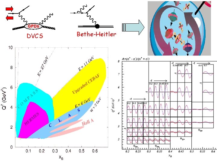 GPDs DVCS Bethe-Heitler 