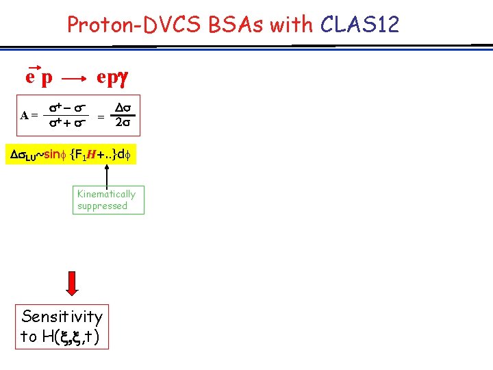 Proton-DVCS BSAs with CLAS 12 ep ep + - A= + + - =