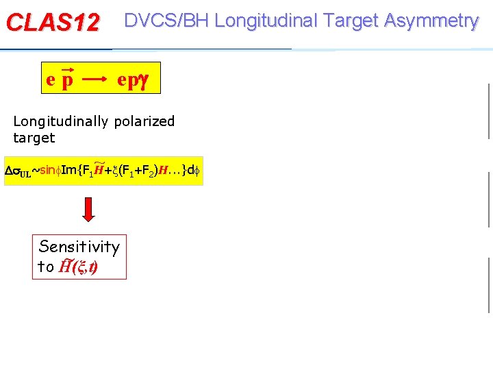 CLAS 12 ep DVCS/BH Longitudinal Target Asymmetry ep Longitudinally polarized target ~ 1+F 2)H.