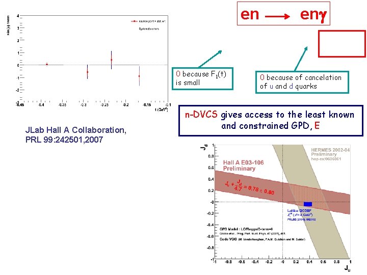 en 0 because F 1(t) is small JLab Hall A Collaboration, PRL 99: 242501,