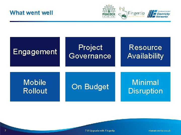 What went well Engagement Mobile Rollout 7 Project Governance Resource Availability On Budget Minimal