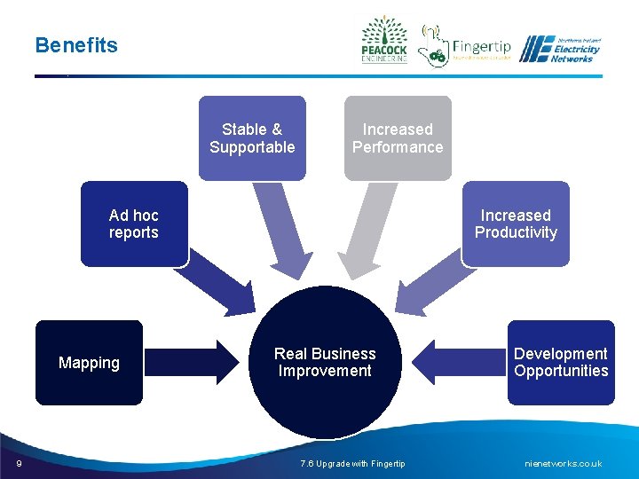 Benefits Stable & Supportable Increased Performance Ad hoc reports Mapping 9 Increased Productivity Real