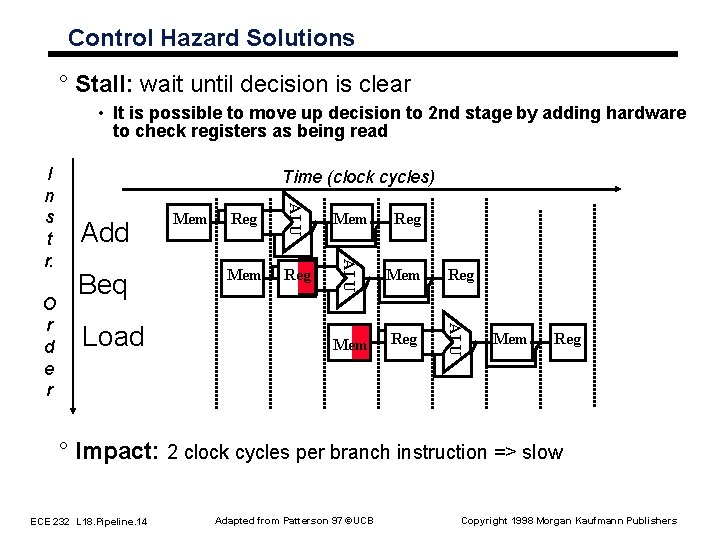 Control Hazard Solutions ° Stall: wait until decision is clear • It is possible