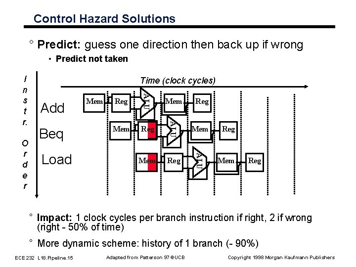 Control Hazard Solutions ° Predict: guess one direction then back up if wrong •