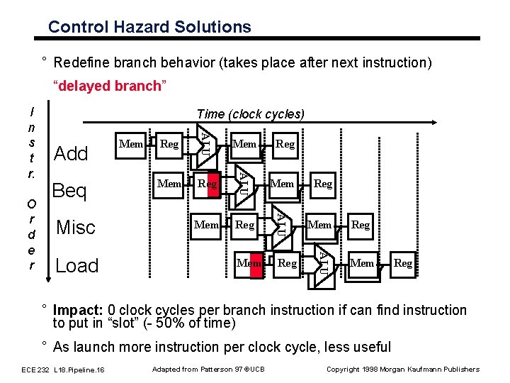 Control Hazard Solutions ° Redefine branch behavior (takes place after next instruction) “delayed branch”