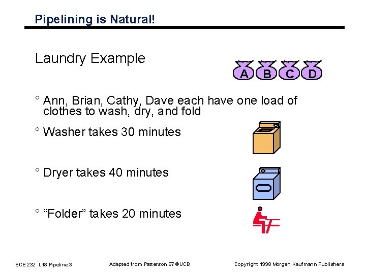 Pipelining is Natural! Laundry Example A B C D ° Ann, Brian, Cathy, Dave