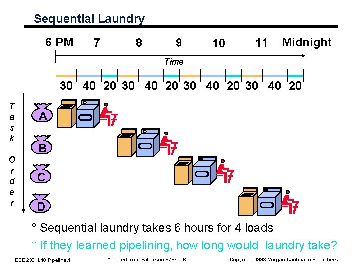 Sequential Laundry 6 PM 7 8 9 10 11 Midnight Time 30 40 20