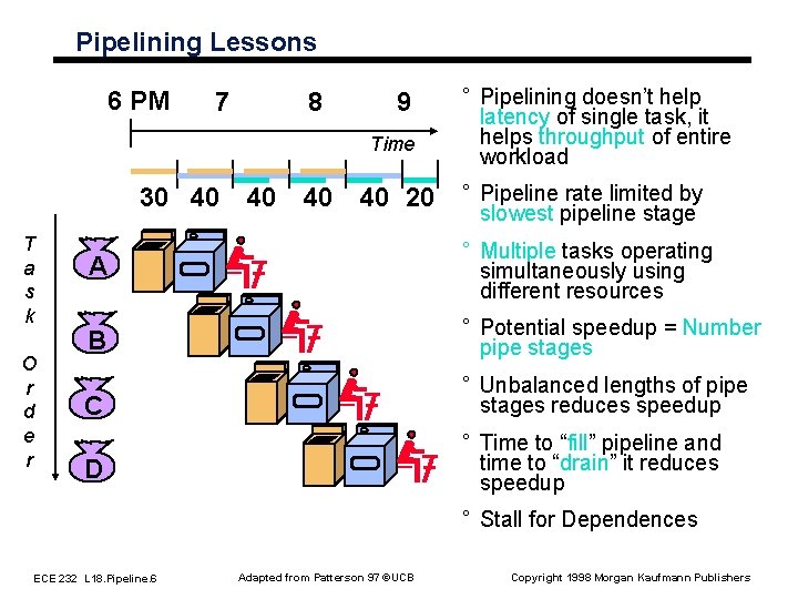 Pipelining Lessons 6 PM 7 8 9 Time 30 40 T a s k