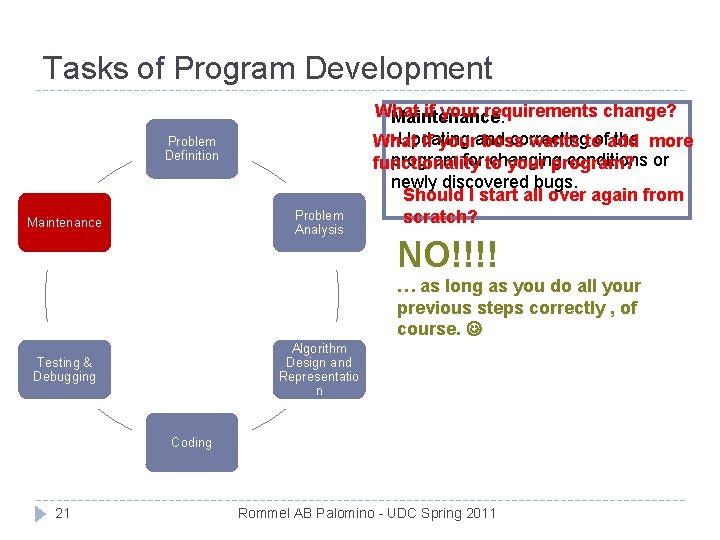 Tasks of Program Development Problem Definition Problem Analysis Maintenance What if your requirements change?