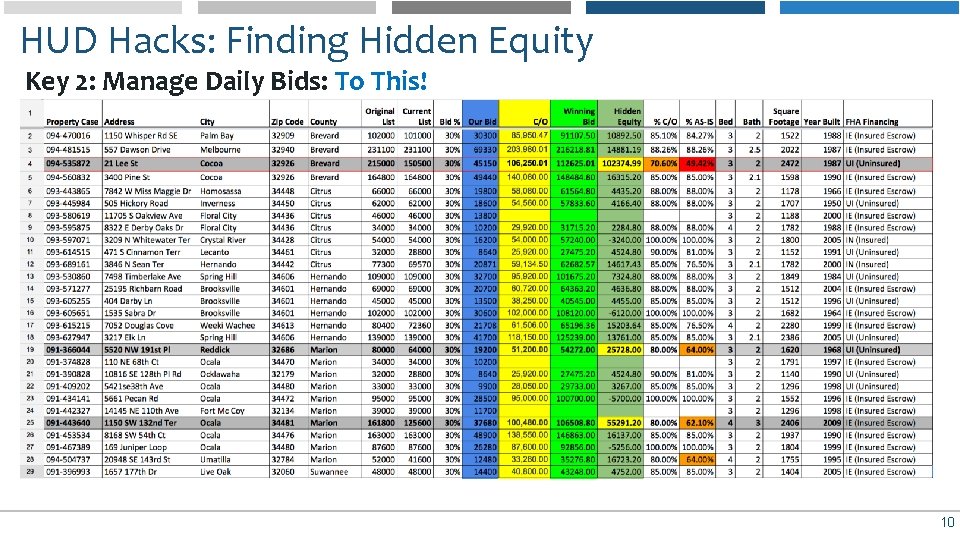 HUD Hacks: Finding Hidden Equity Key 2: Manage Daily Bids: To This! 10 