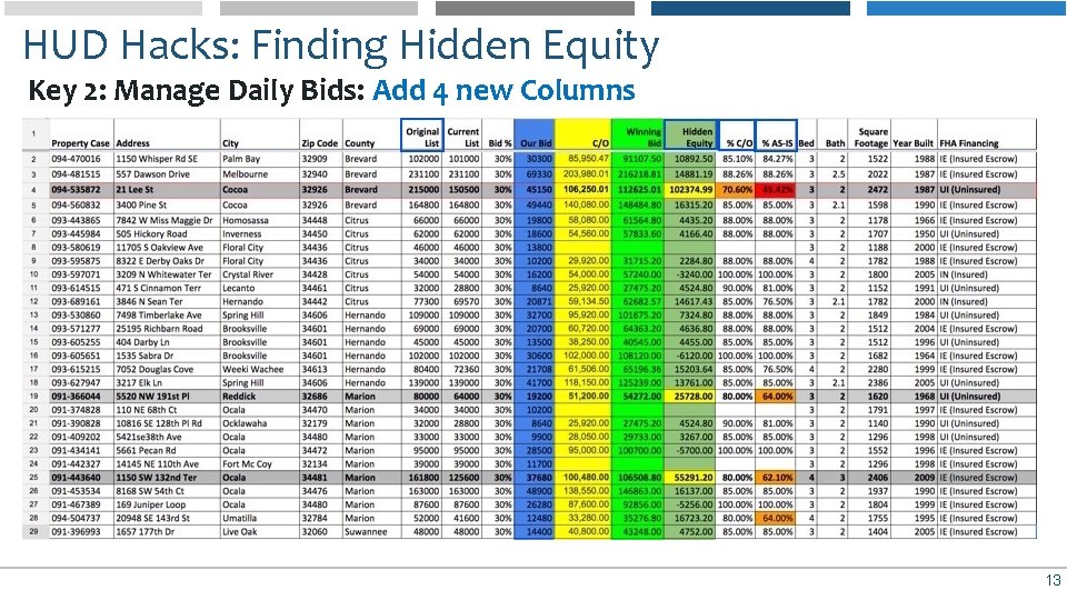 HUD Hacks: Finding Hidden Equity Key 2: Manage Daily Bids: Add 4 new Columns