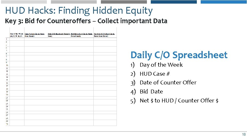 HUD Hacks: Finding Hidden Equity Key 3: Bid for Counteroffers – Collect important Data