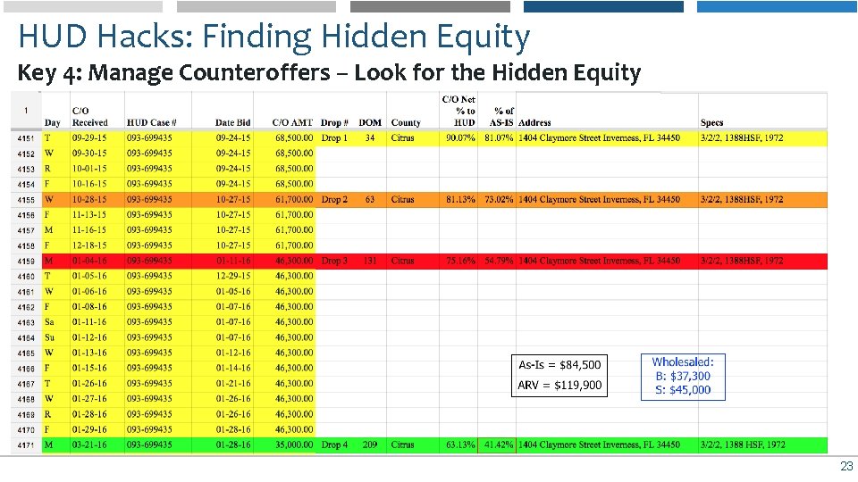 HUD Hacks: Finding Hidden Equity Key 4: Manage Counteroffers – Look for the Hidden