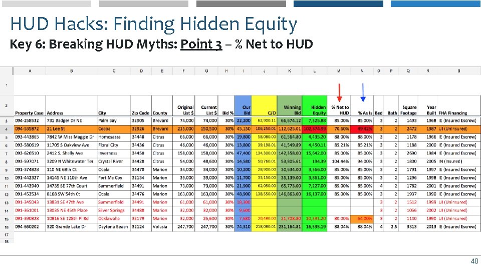 HUD Hacks: Finding Hidden Equity Key 6: Breaking HUD Myths: Point 3 – %