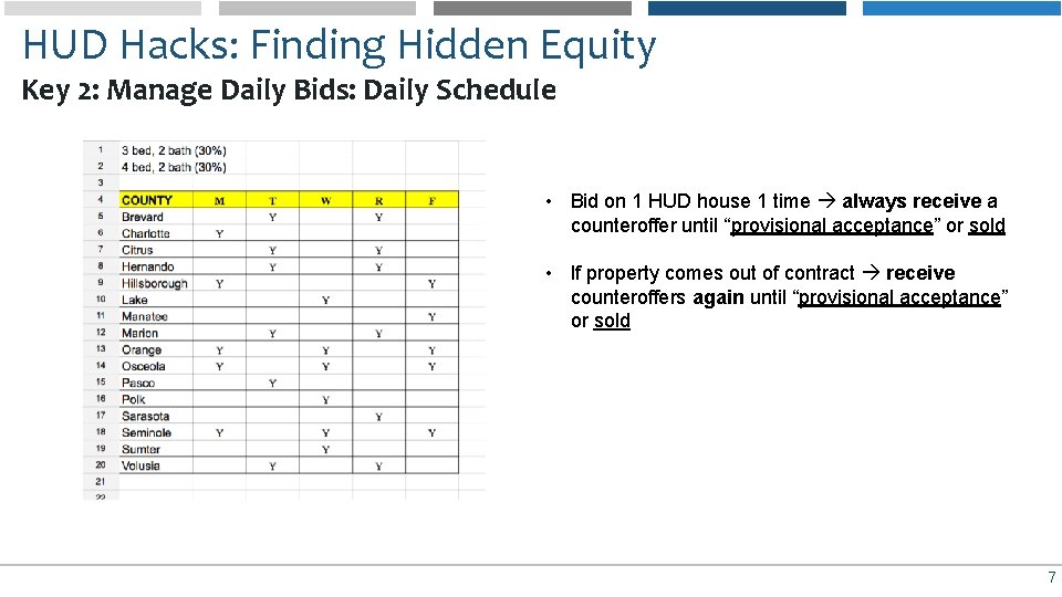 HUD Hacks: Finding Hidden Equity Key 2: Manage Daily Bids: Daily Schedule DO NOT