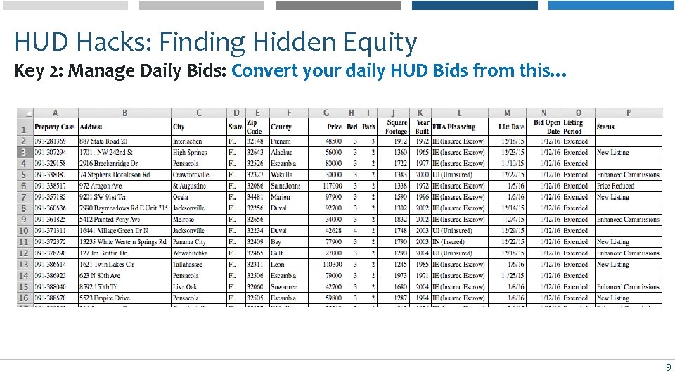 HUD Hacks: Finding Hidden Equity Key 2: Manage Daily Bids: Convert your daily HUD