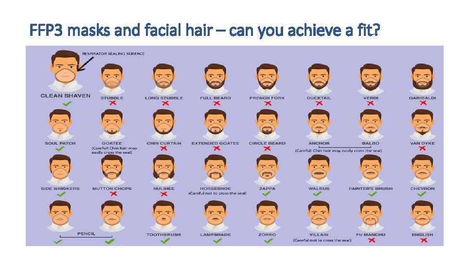 FFP 3 masks and facial hair – can you achieve a fit? 