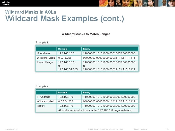 Wildcard Masks in ACLs Wildcard Mask Examples (cont. ) Presentation_ID © 2008 Cisco Systems,