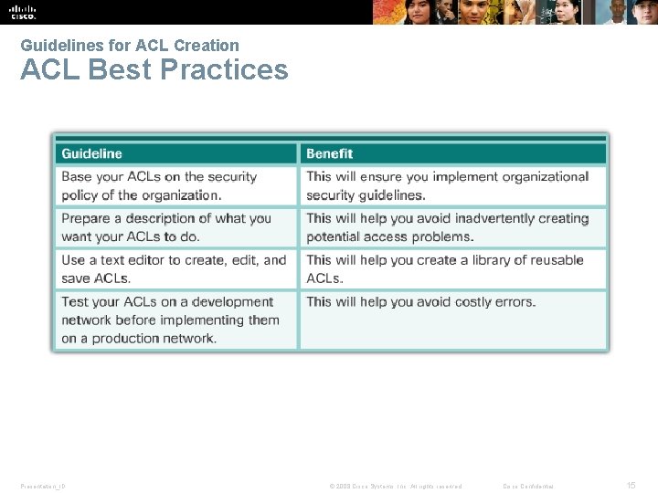 Guidelines for ACL Creation ACL Best Practices Presentation_ID © 2008 Cisco Systems, Inc. All