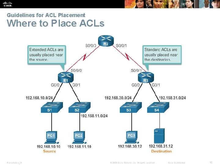 Guidelines for ACL Placement Where to Place ACLs Presentation_ID © 2008 Cisco Systems, Inc.