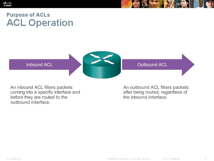Purpose of ACLs ACL Operation Presentation_ID © 2008 Cisco Systems, Inc. All rights reserved.