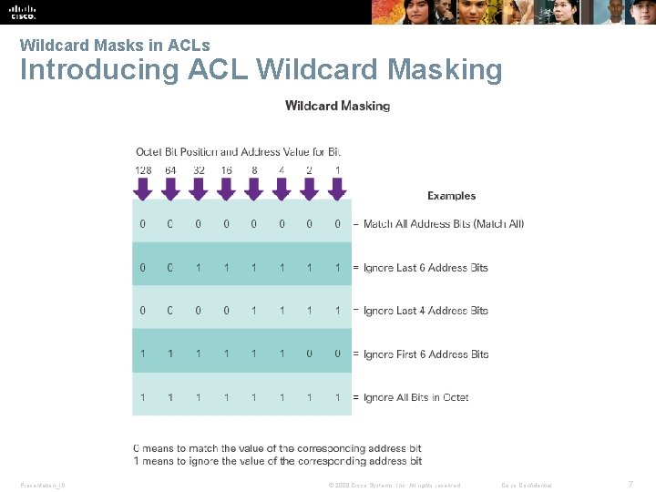 Wildcard Masks in ACLs Introducing ACL Wildcard Masking Presentation_ID © 2008 Cisco Systems, Inc.