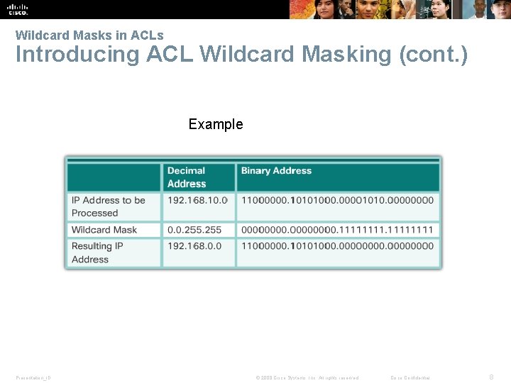 Wildcard Masks in ACLs Introducing ACL Wildcard Masking (cont. ) Example Presentation_ID © 2008