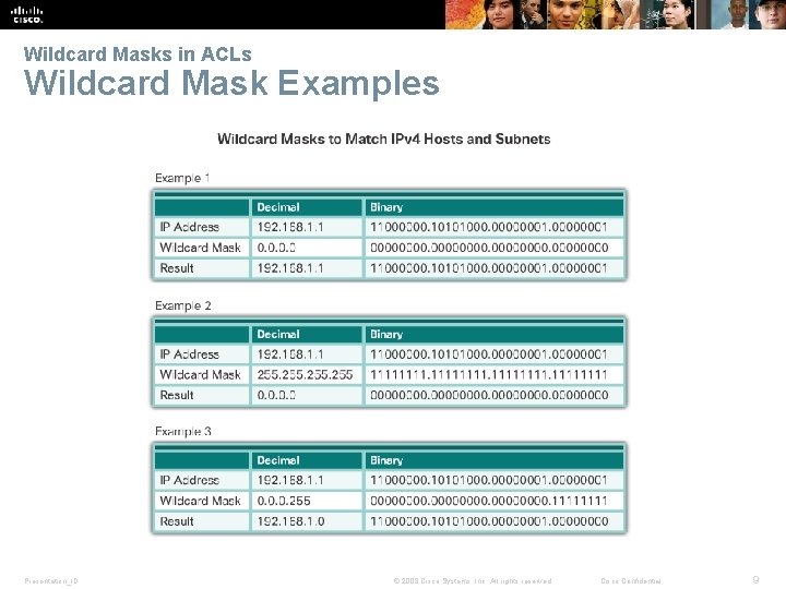 Wildcard Masks in ACLs Wildcard Mask Examples Presentation_ID © 2008 Cisco Systems, Inc. All