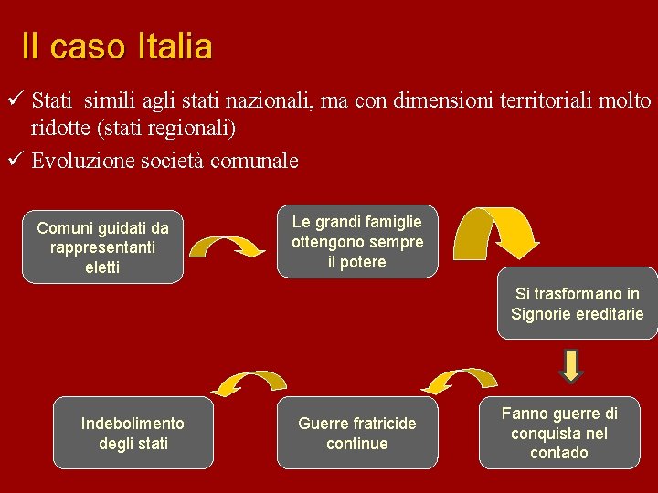 Il caso Italia ü Stati simili agli stati nazionali, ma con dimensioni territoriali molto