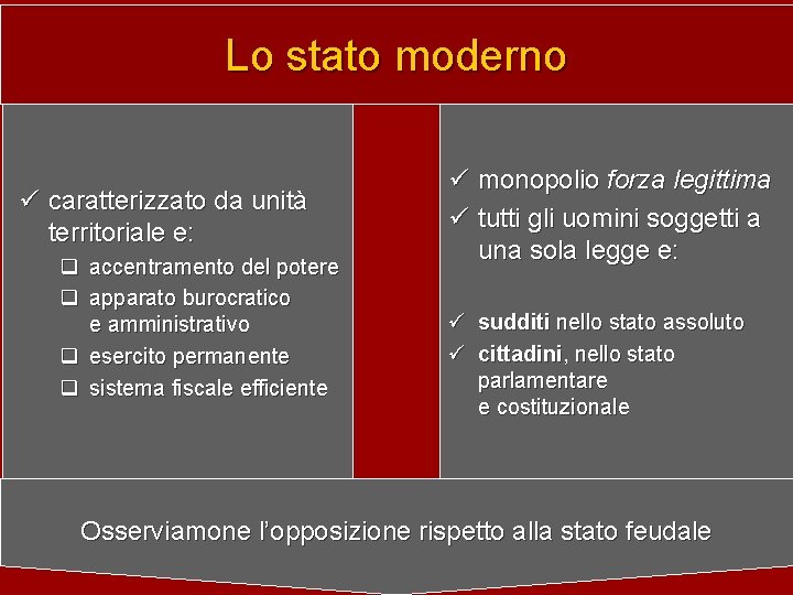 Lo stato moderno ü caratterizzato da unità territoriale e: q accentramento del potere q