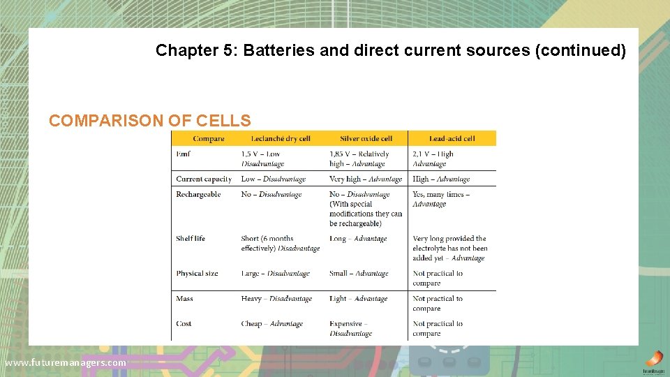 Chapter 5: Batteries and direct current sources (continued) COMPARISON OF CELLS www. futuremanagers. com