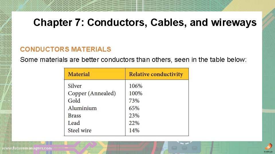 Chapter 7: Conductors, Cables, and wireways CONDUCTORS MATERIALS Some materials are better conductors than