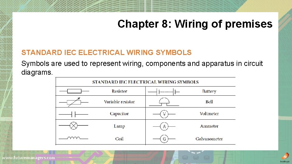 Chapter 8: Wiring of premises STANDARD IEC ELECTRICAL WIRING SYMBOLS Symbols are used to