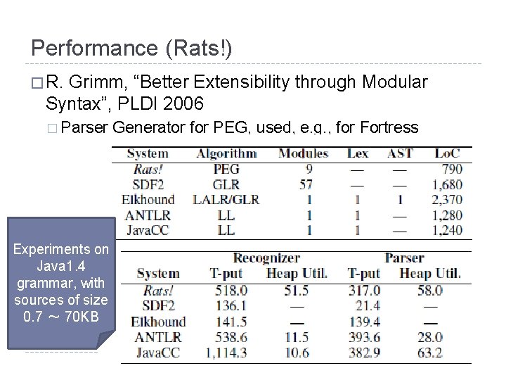 Performance (Rats!) � R. Grimm, “Better Extensibility through Modular Syntax”, PLDI 2006 � Parser