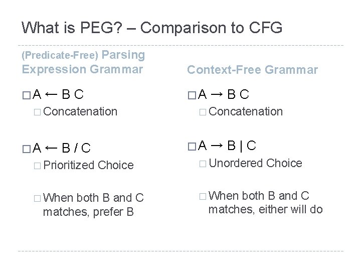 What is PEG? – Comparison to CFG Parsing Expression Grammar Context-Free Grammar �A �A